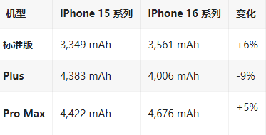 陕州苹果16维修分享iPhone16/Pro系列机模再曝光