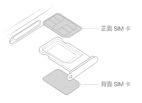 陕州苹果15维修分享iPhone15出现'无SIM卡'怎么办