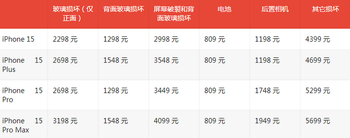 陕州苹果15维修站中心分享修iPhone15划算吗