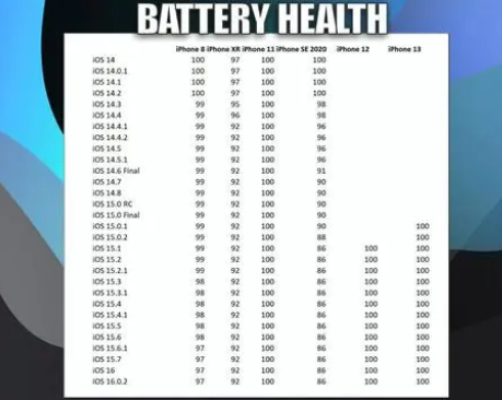 陕州苹果手机维修分享iOS16.0.2值得升级吗 