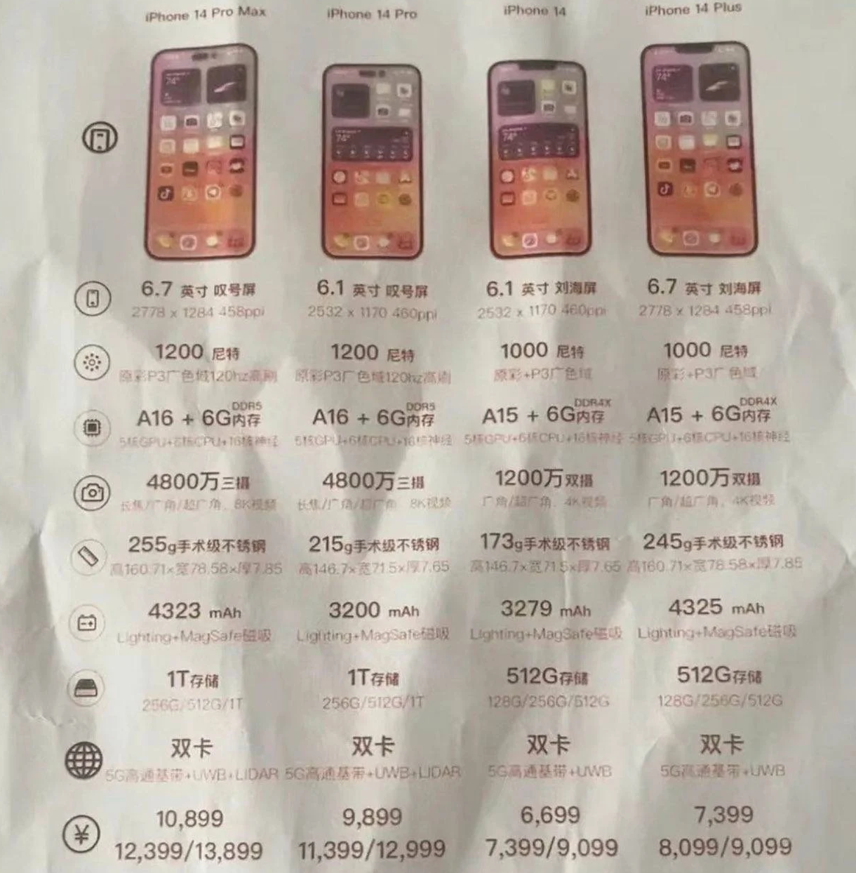 陕州苹果14维修分享苹果 iPhone 14 预售价现身 