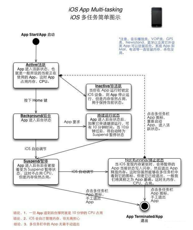 陕州苹果手机维修分享iPhone 为什么不加大内存 