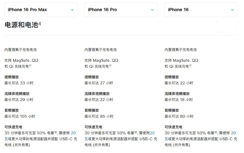 陕州苹果手机维修分享 iPhone 16 目前实测充电峰值功率不超过 39W 