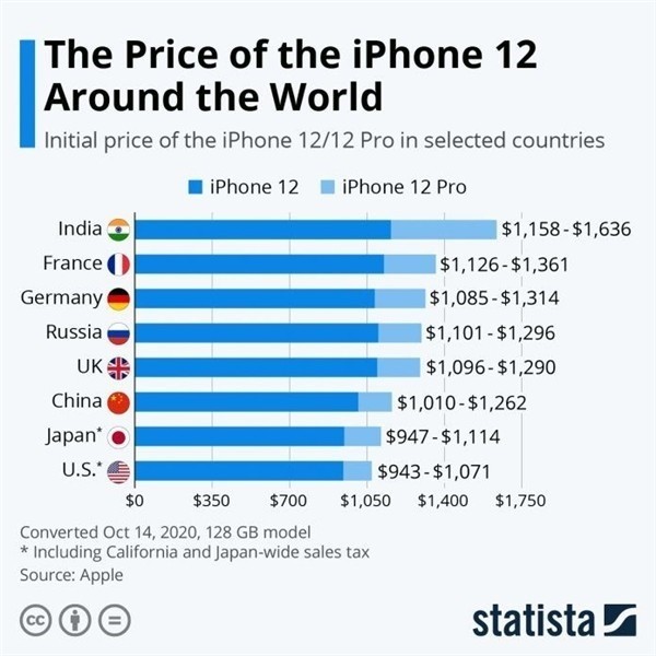 陕州苹果手机维修分享哪个购买iPhone 12/12 Pro更便宜 