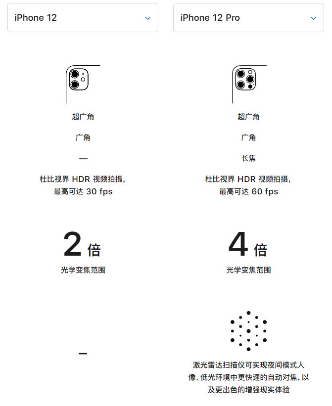 陕州苹果手机维修分享苹果 iPhone 12 与 iPhone 12 Pro 选哪款 